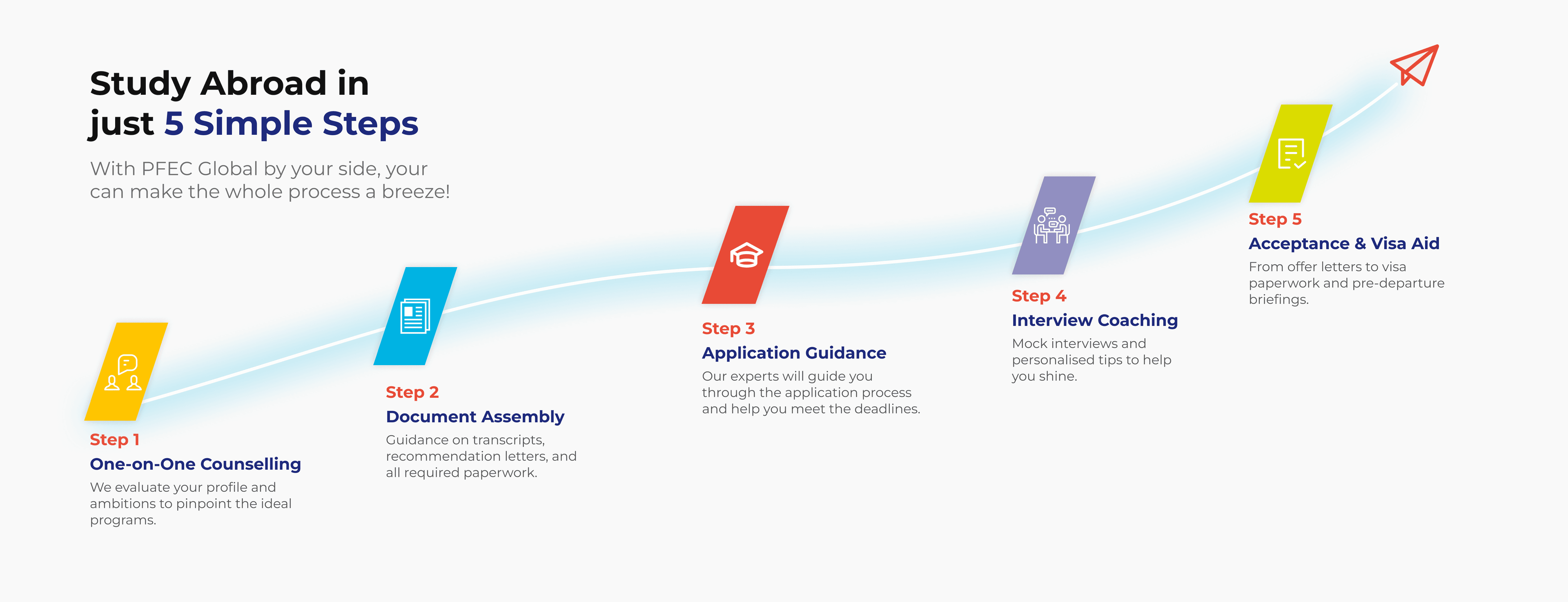 Study Abroad in 5 Simple Steps